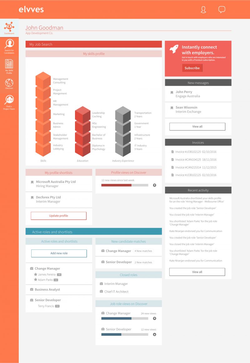 Elvves UI design and development dashboard
